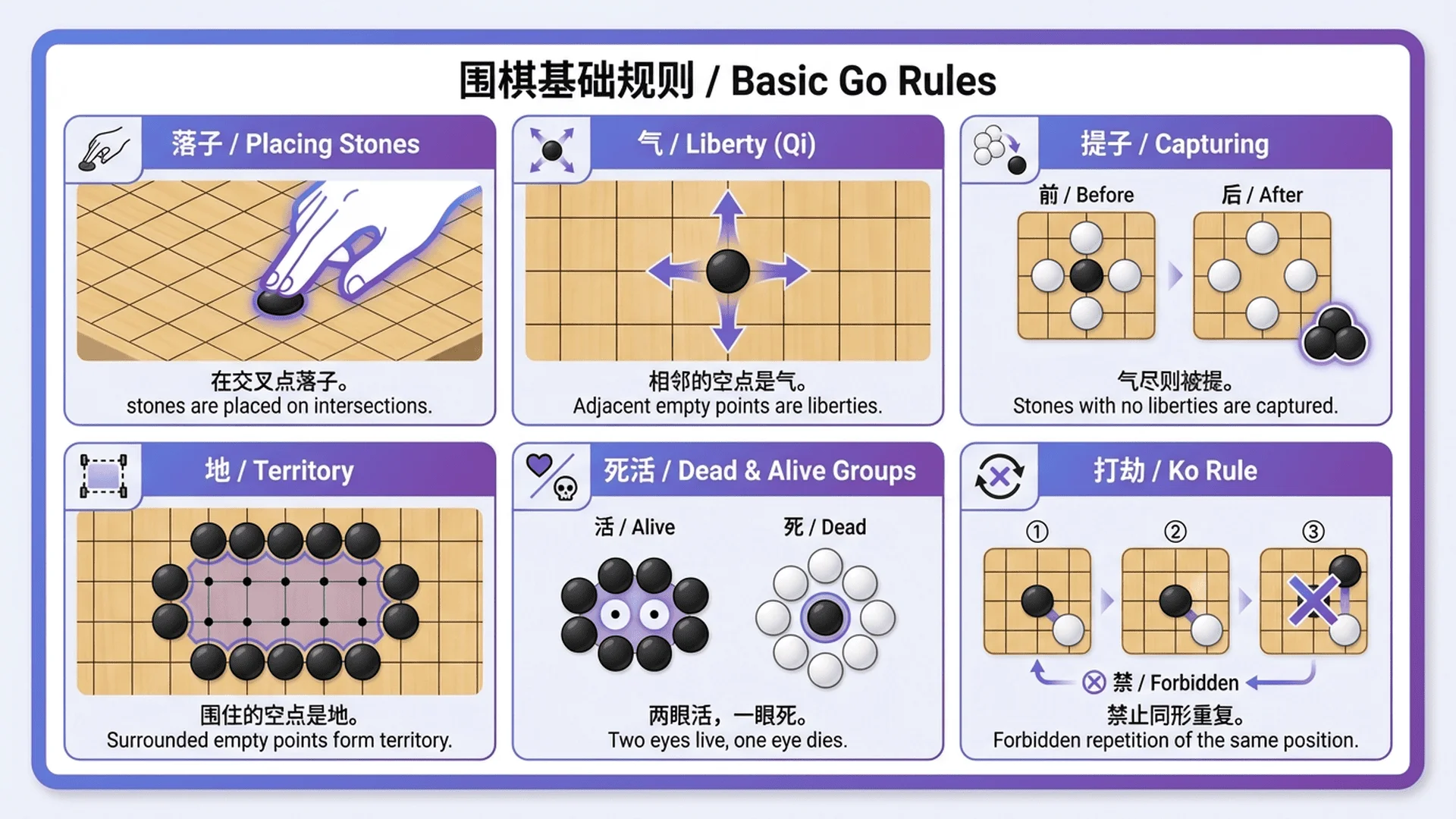 基本規則圖解指南