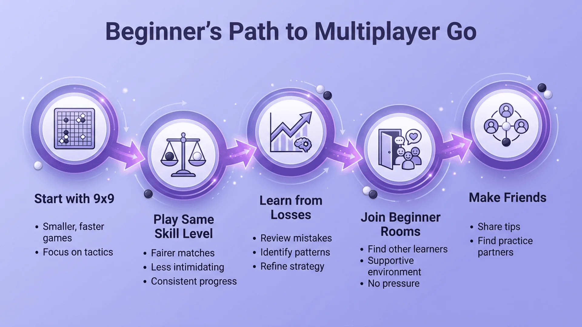 新手多人對戰技巧