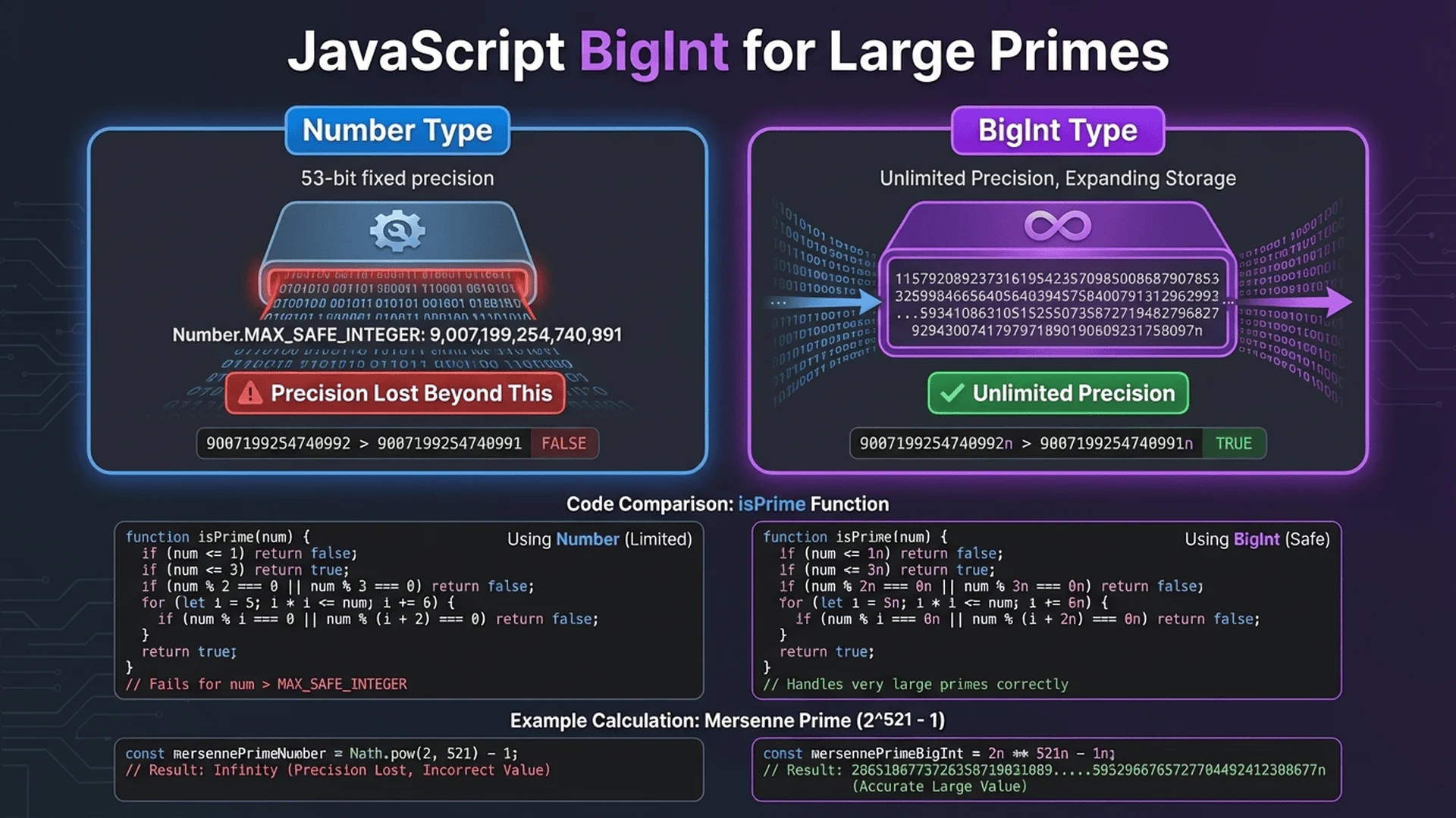 BigInt大質數處理