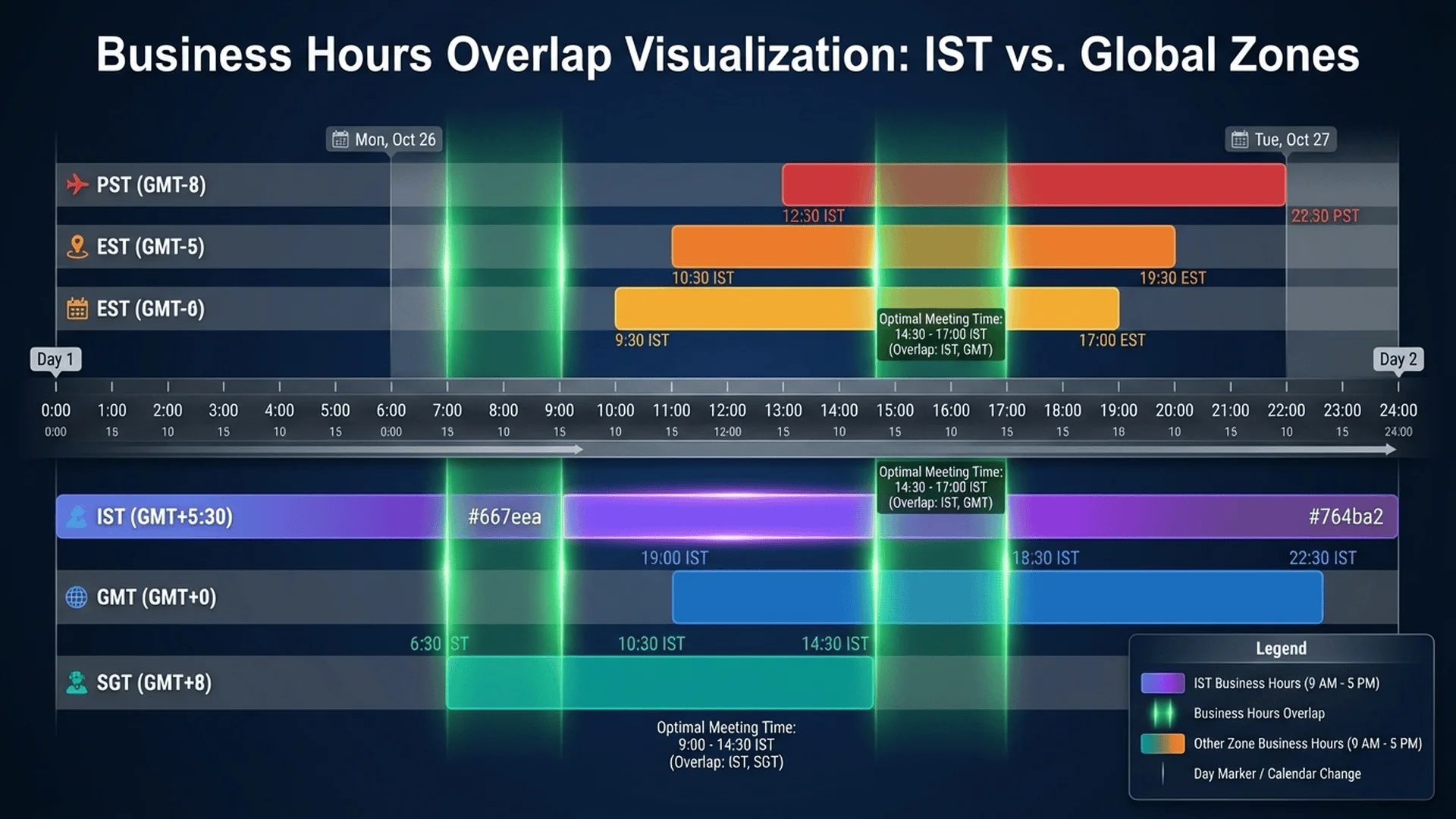 商務時間重疊視覺化