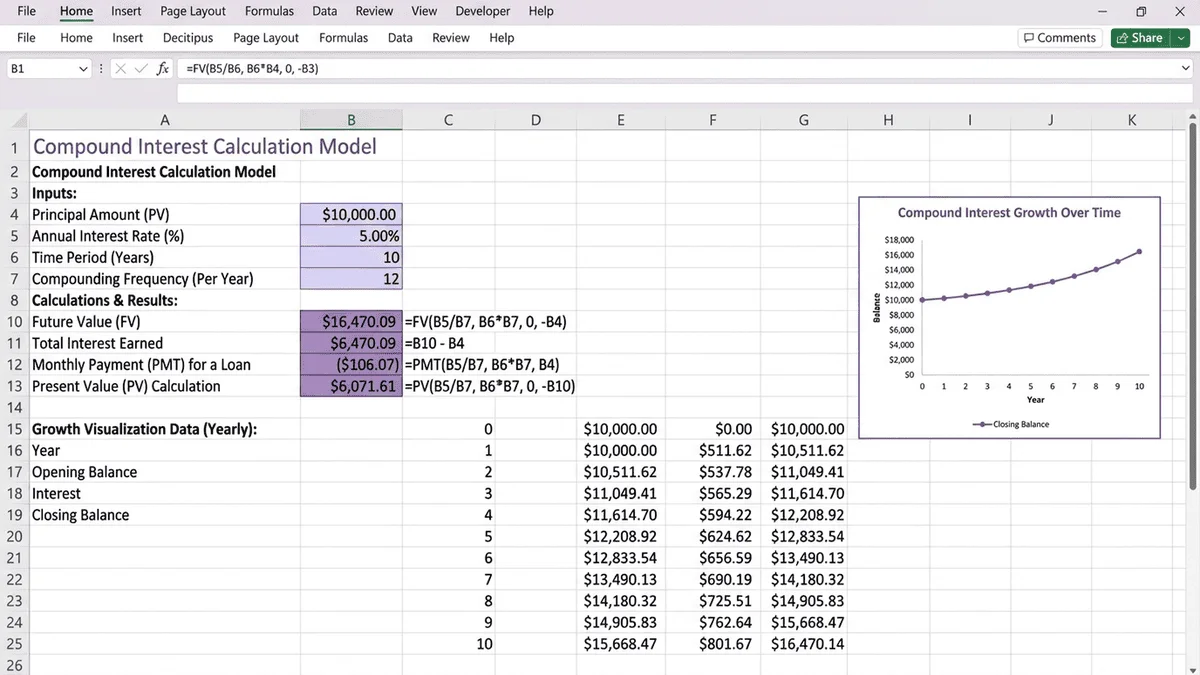 Excel複利計算表格範例，展示FV、PV、PMT函數的實際應用畫面