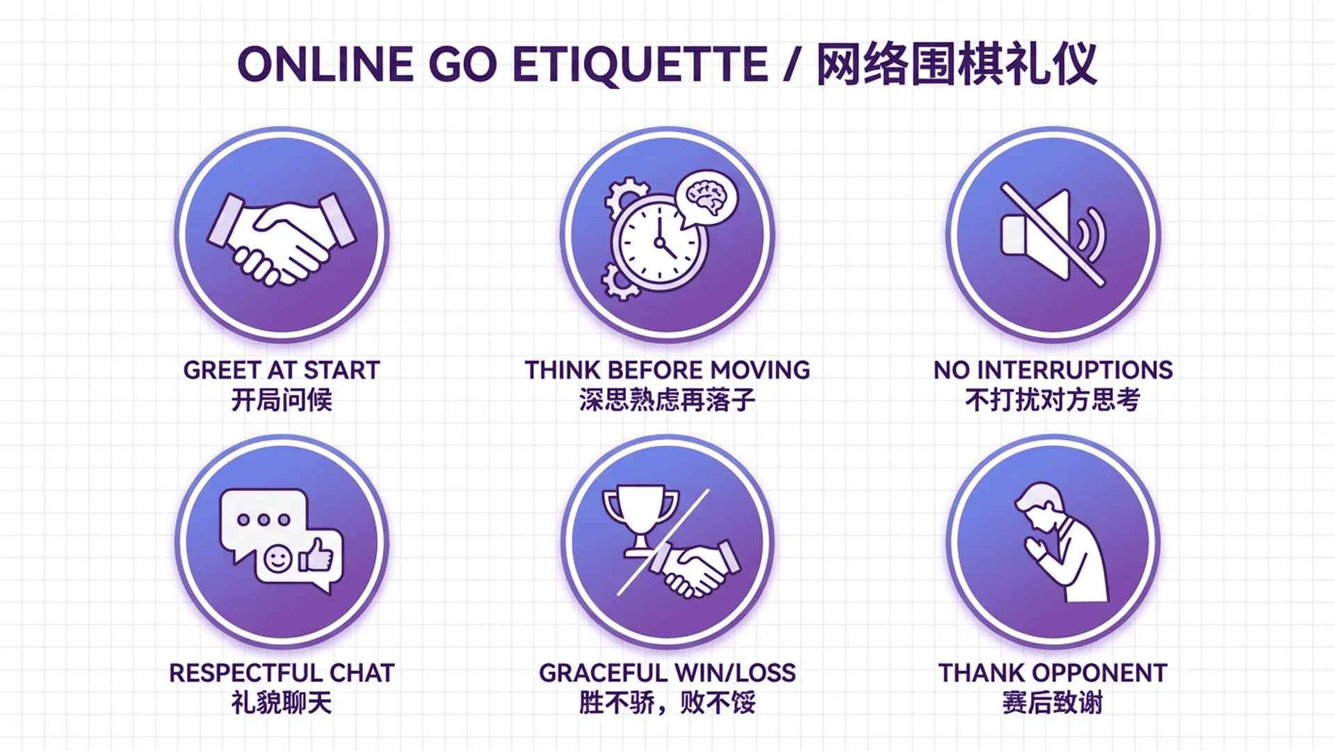 線上圍棋禮儀指南