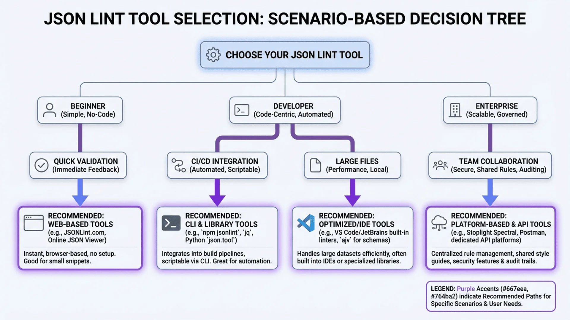 使用場景推薦指南，針對不同需求推薦最適合的工具