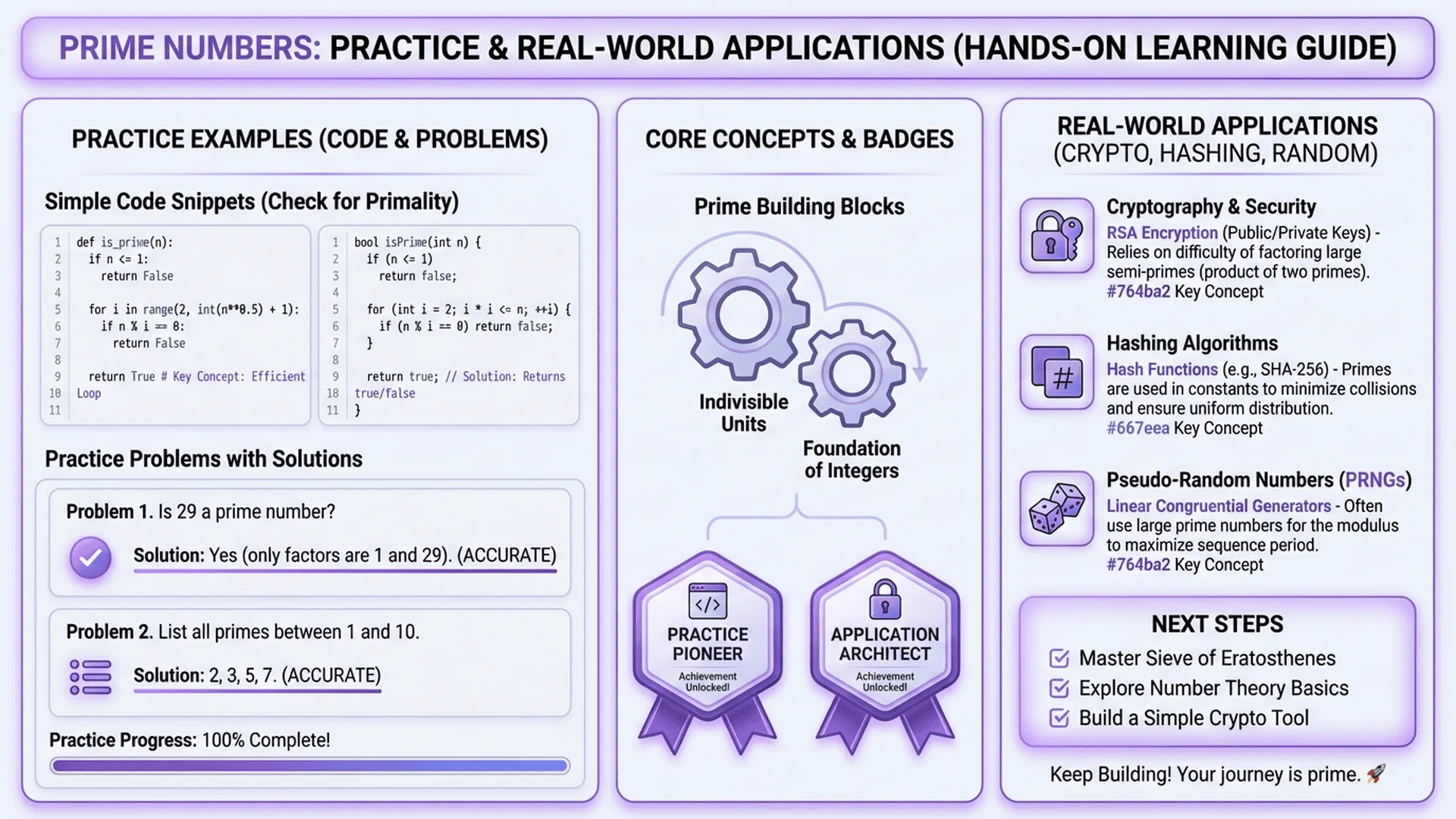 實作練習與應用場景，包含程式碼範例與實際用途