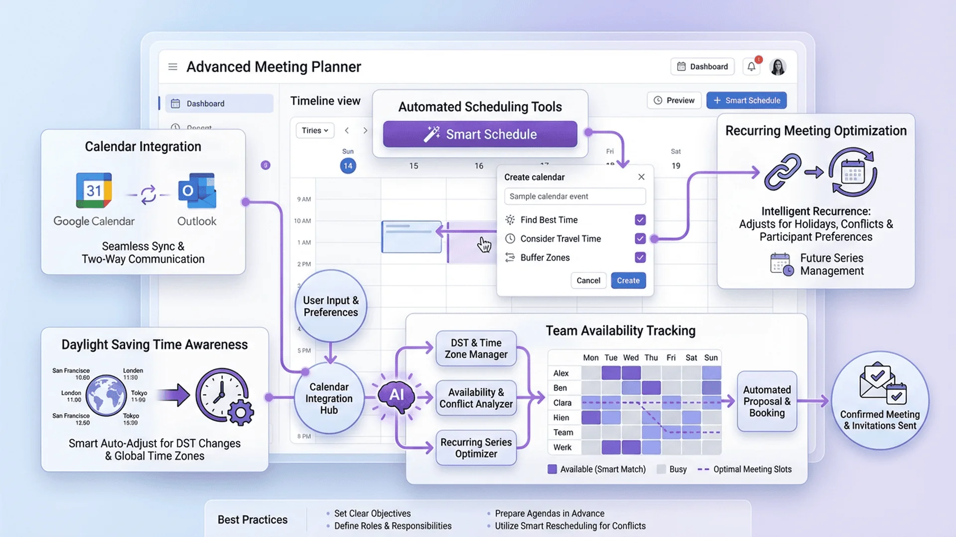 進階功能與最佳實踐，包含 DST 處理、行事曆整合、自動化排程