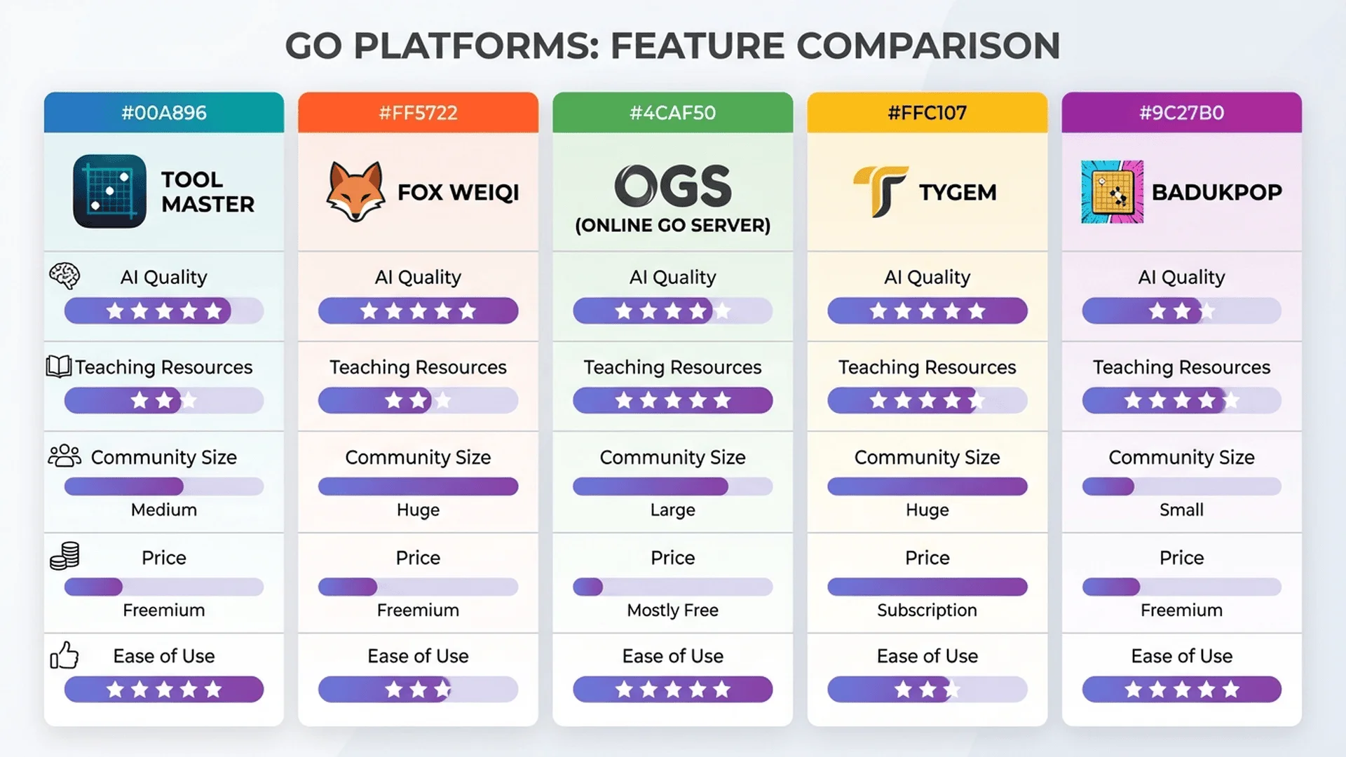 線上圍棋平台比較圖表