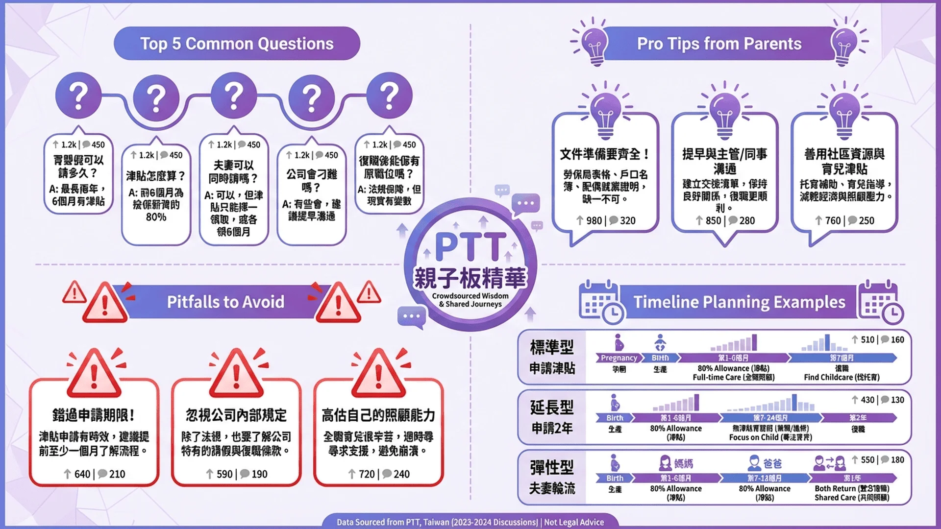 PTT 網友經驗分享重點整理，包含常見問題、實用建議和注意事項