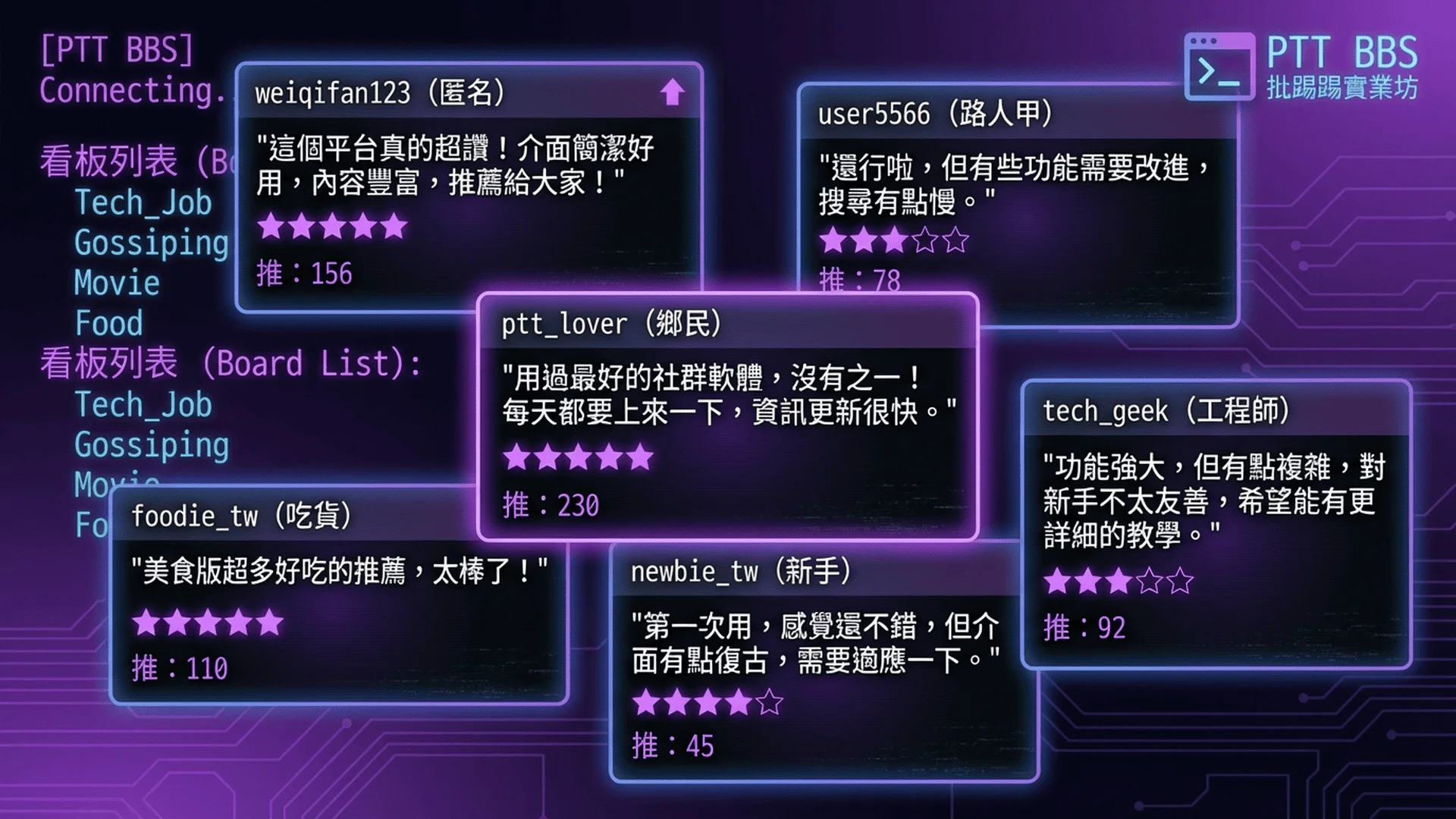 PTT用戶評價精選