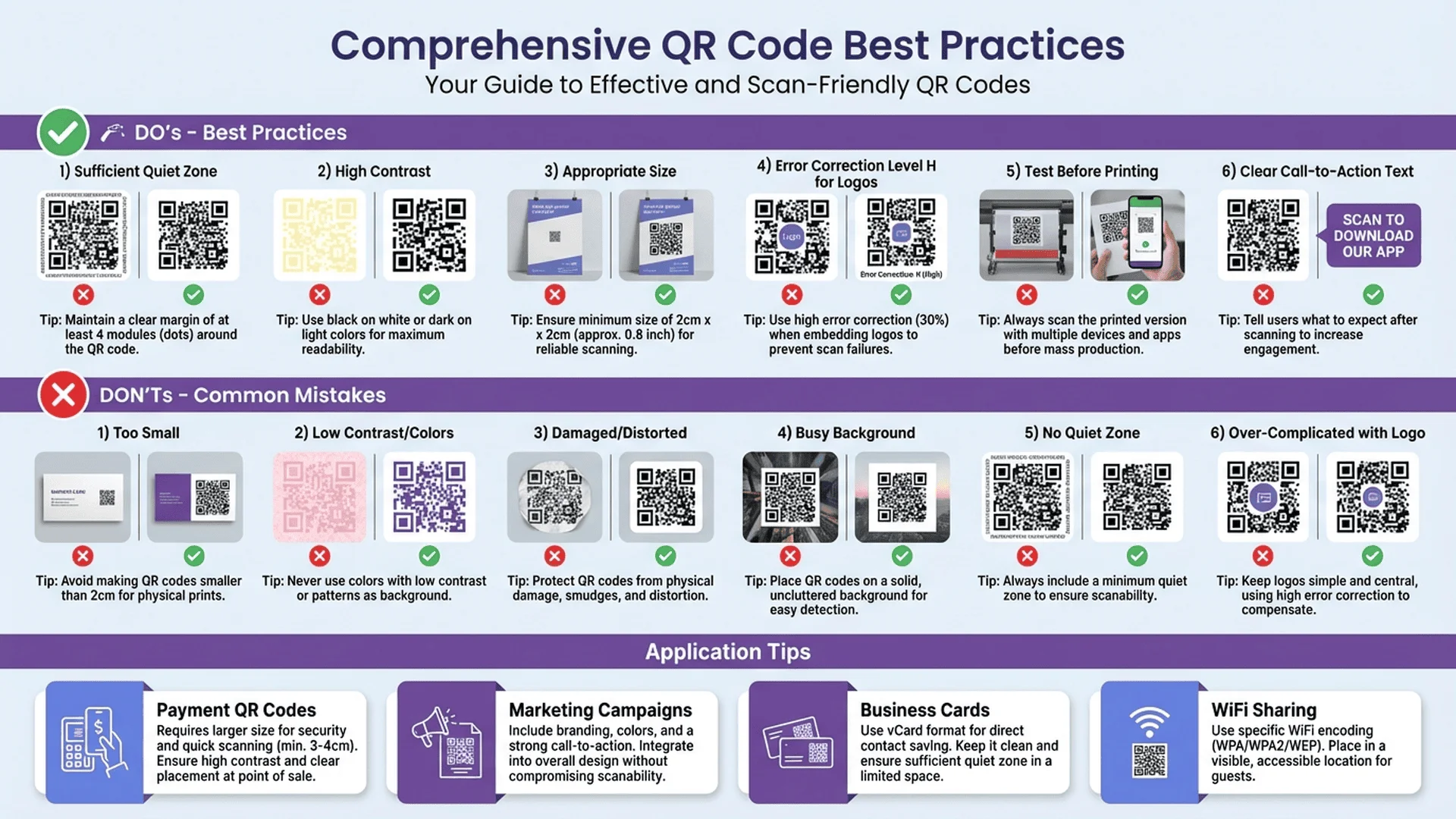 QR Code 應用案例圖集與最佳實踐建議，包含設計原則和常見錯誤