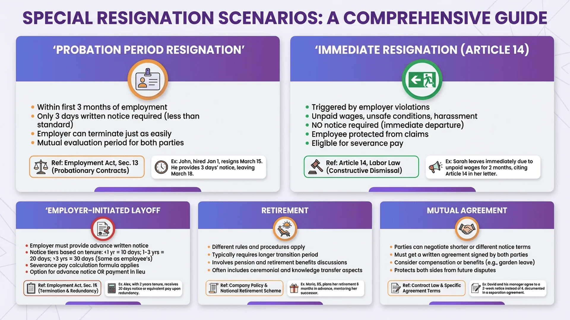 5 種特殊離職情境處理指南，包含試用期、資遣、退休、優離等特殊狀況