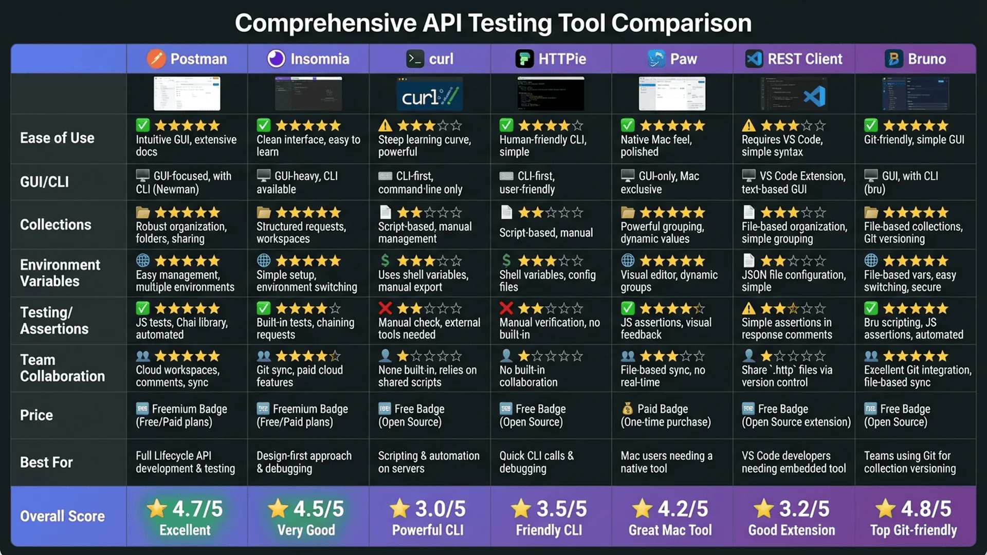 七大工具比較表格