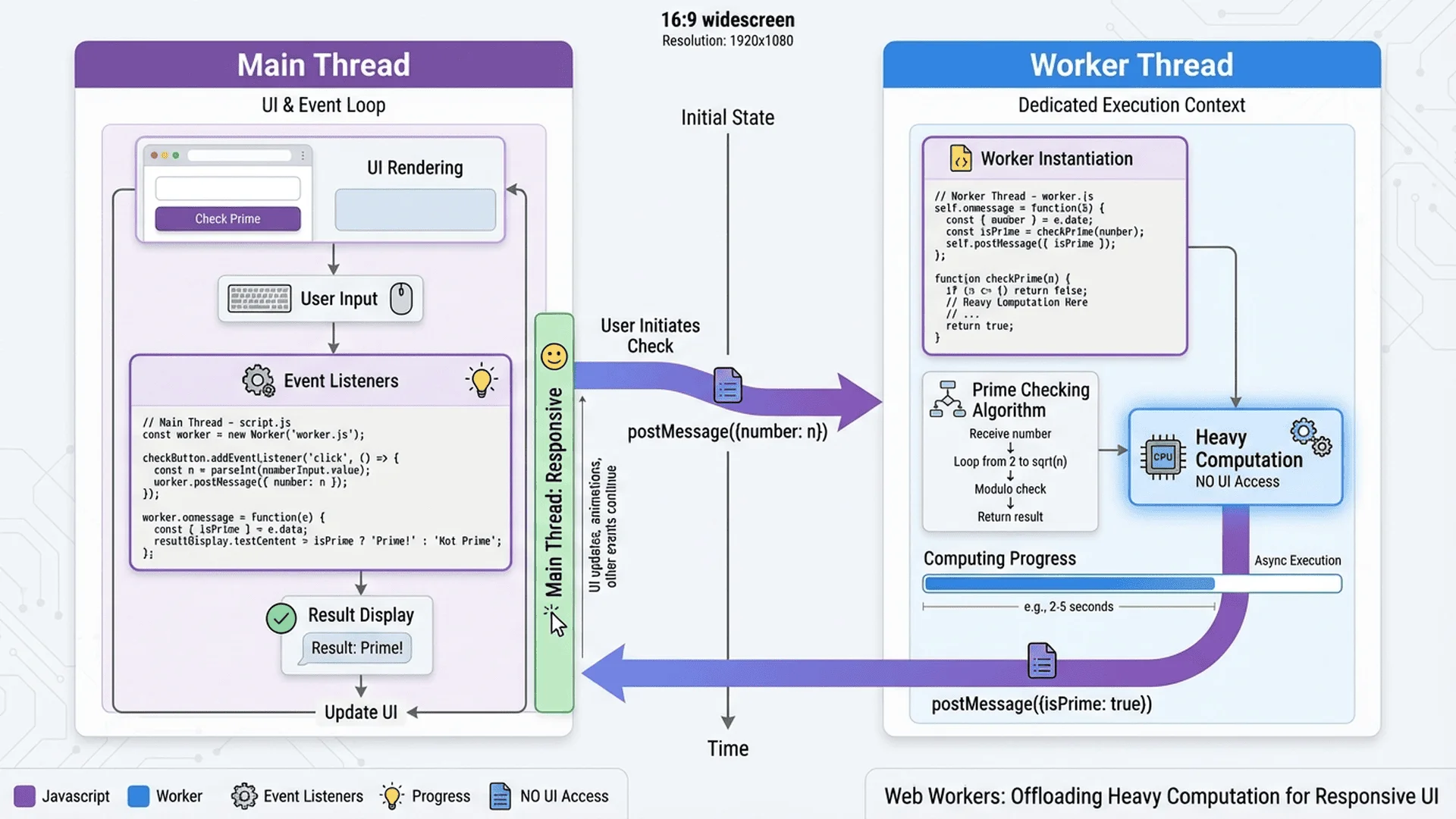 Web Workers質數計算架構