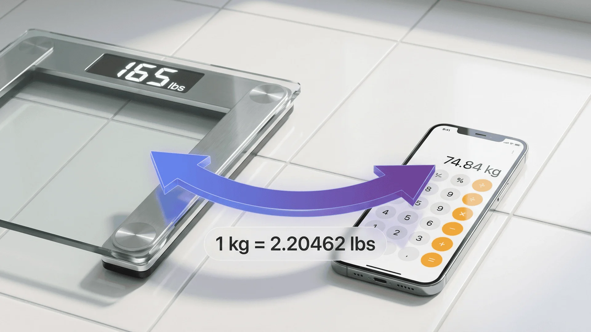 數位體重計顯示 165 磅，旁邊智慧型手機計算機顯示 74.84 公斤轉換結果，雙向箭頭連接
